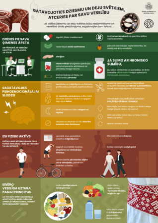 Gatavojoties Dziesmu un deju svētkiem atceries par savu veselību : XXVII Vispārējo latviešu Dziesmu un XVII Deju svētku informatīvs materiāls