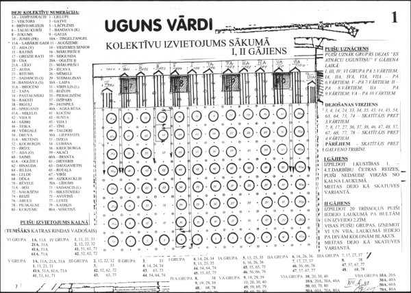 Uguns vārdi : dejas laukuma zīmējums