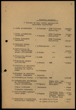 Dokumenti par 1965. gada Dziesmu svētku organizēšanu un norisi: LPSR MP un LKP CK lēmumu noraksti, KM nolikumi, sarakste, ziņojumi, rīcības komisijas organizatoriskie dokumenti, norises un izvietošanas plāni, norādījumi dalībniekiem, caurlaides, dalībnieku kartes, ielūgumi, programmas u.c. 1. sējums
