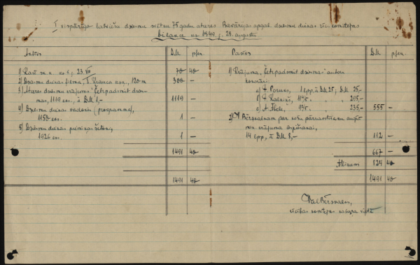 Pirmo Vispārīgo latviešu dziesmu svētku 75 gadu atceres dienu rīcības komitejas dokumenti: bilance, goda viesu saraksts, programma u.c.
