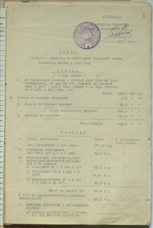 Latvijas PSR Dziesmu svētku komisijas un Latviešu literatūras un mākslas dekādes tāmes un štatu saraksts