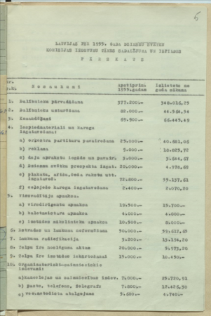 Latvijas PSR 1955. gada Dziesmu svētku komisijas slēguma bilance