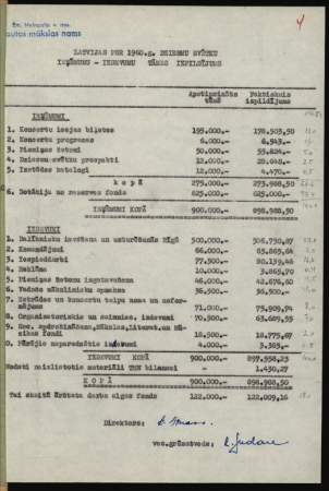 1960. gada Latvijas PSR Dziesmu svētku slēguma bilance