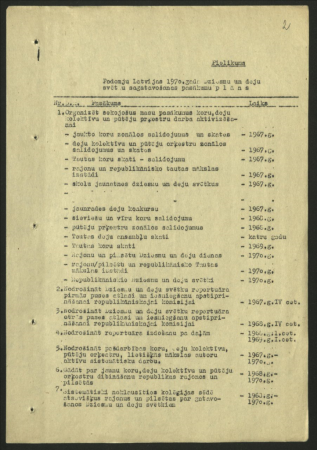 Dokumenti un sarakste par Latvijas PSR Ministru Padomes 1966. gada 9. jūnija lēmuma Nr. 297 "Par Padomju Latvijas Dziesmu un deju svētku rīkošanu" izpilde