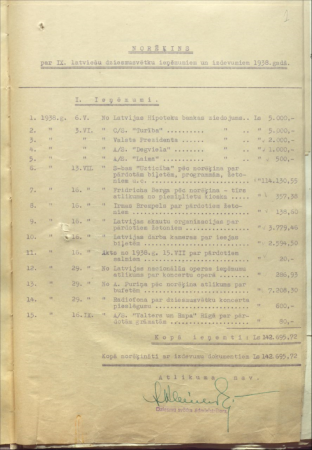 IX Vispārējie Latviešu dziesmu svētki