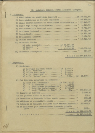 IX Dziesmu svētku izmaksas - ieņēmumi un izdevumi