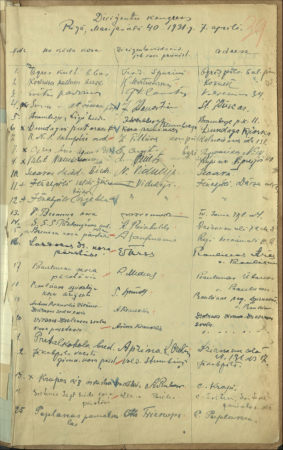 Diriģentu kongress Rīgā, Marijas ielā 40 1931.g. 7.aprīlī