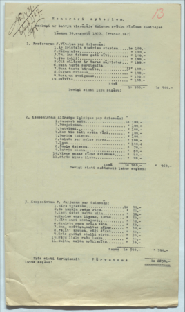 Honorāri autoriem saskaņā ar Latvju Vispārējo dziesmu svētku Rīcības Komitejas lēmumu 30.augustā 1927