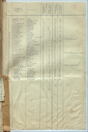 Diriģentu un koru saraksts