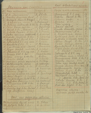 Koru saraksts, kas atteikušies no piedalīšanās 7. Vispārējos latviešu dziesmu svētkos