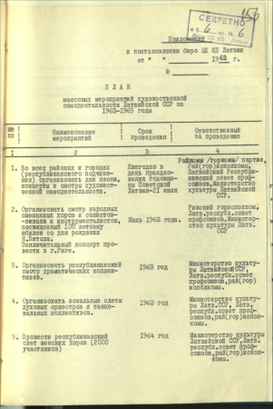 Pielikums LKP CK prezidija sēžu protokoliem