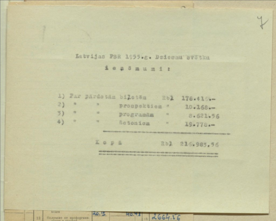 Latvijas PSR 1955.g. Dziesmu svētku ieņēmumi