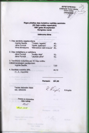 Rīgas pilsētas kolektīvu vadītāju seminārs (XII Deju svētku repertuārs) 1997.gada 29.septembrī Kongresu namā