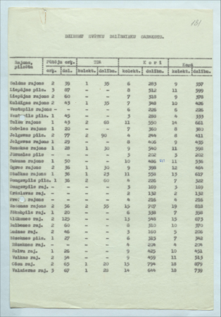 Dziesmu svētku dalībnieku saraksts