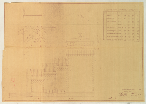Dziesmu svētku estrādes rekonstrukcija Komunāru laukumā, Rīgā