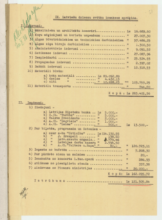 IX. Latviešu dziesmu svētku izmaksas aprēķins