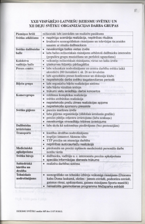 Daļa no Dziesmu svētku analīzes